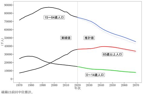 日本2023人口|人口推 計